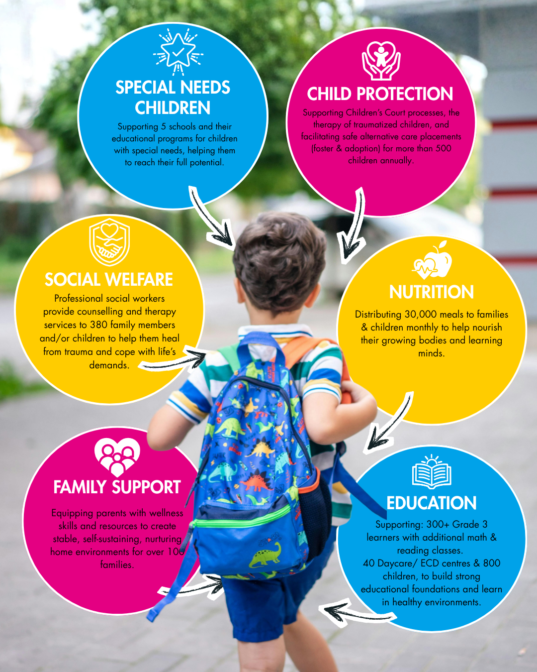 Holistic Care - Our integrated approach